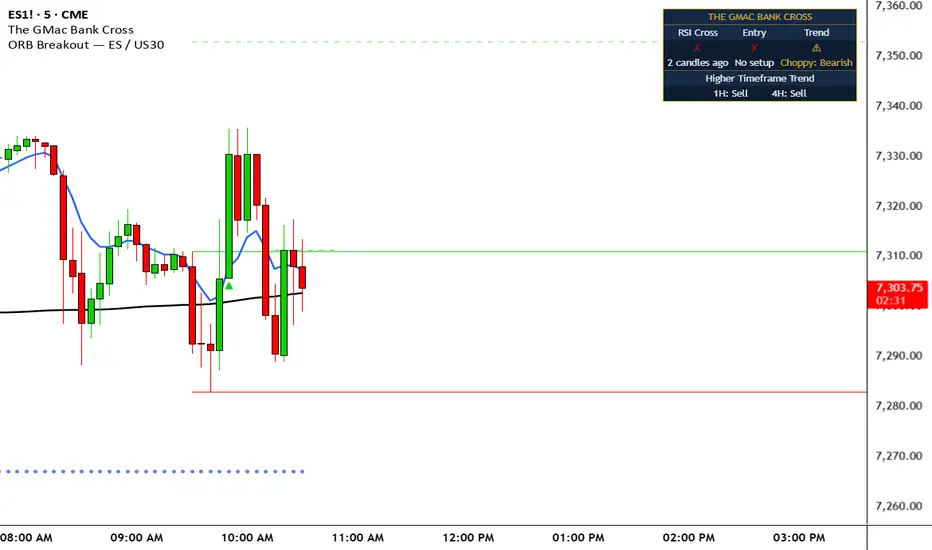 GMac ORB Breakout — Indicator by codenameKND — TradingView