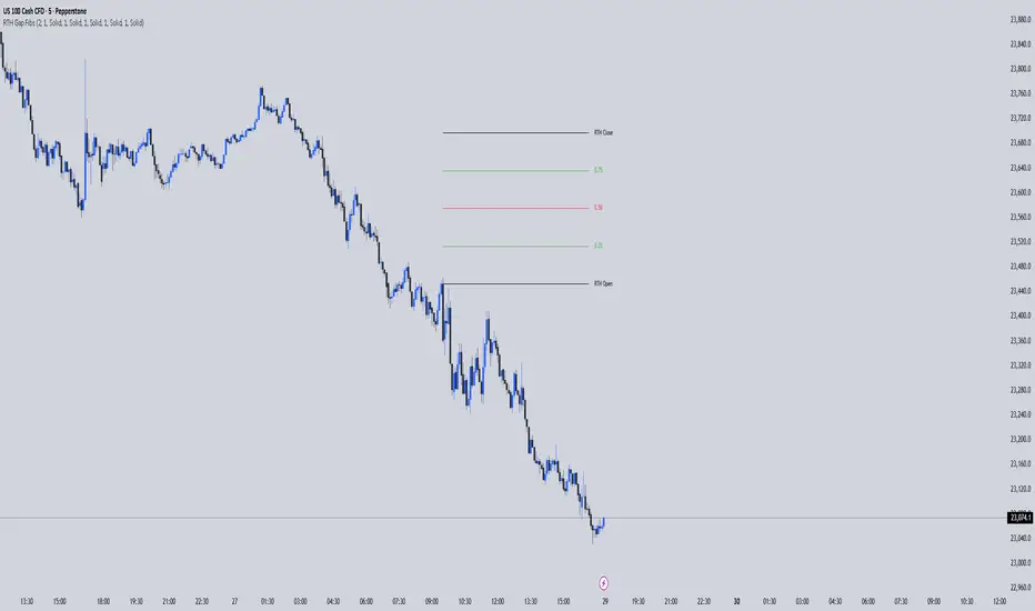 Anilo's RTH Gap & Fib Levels — Indicator by ANILO92 — TradingView