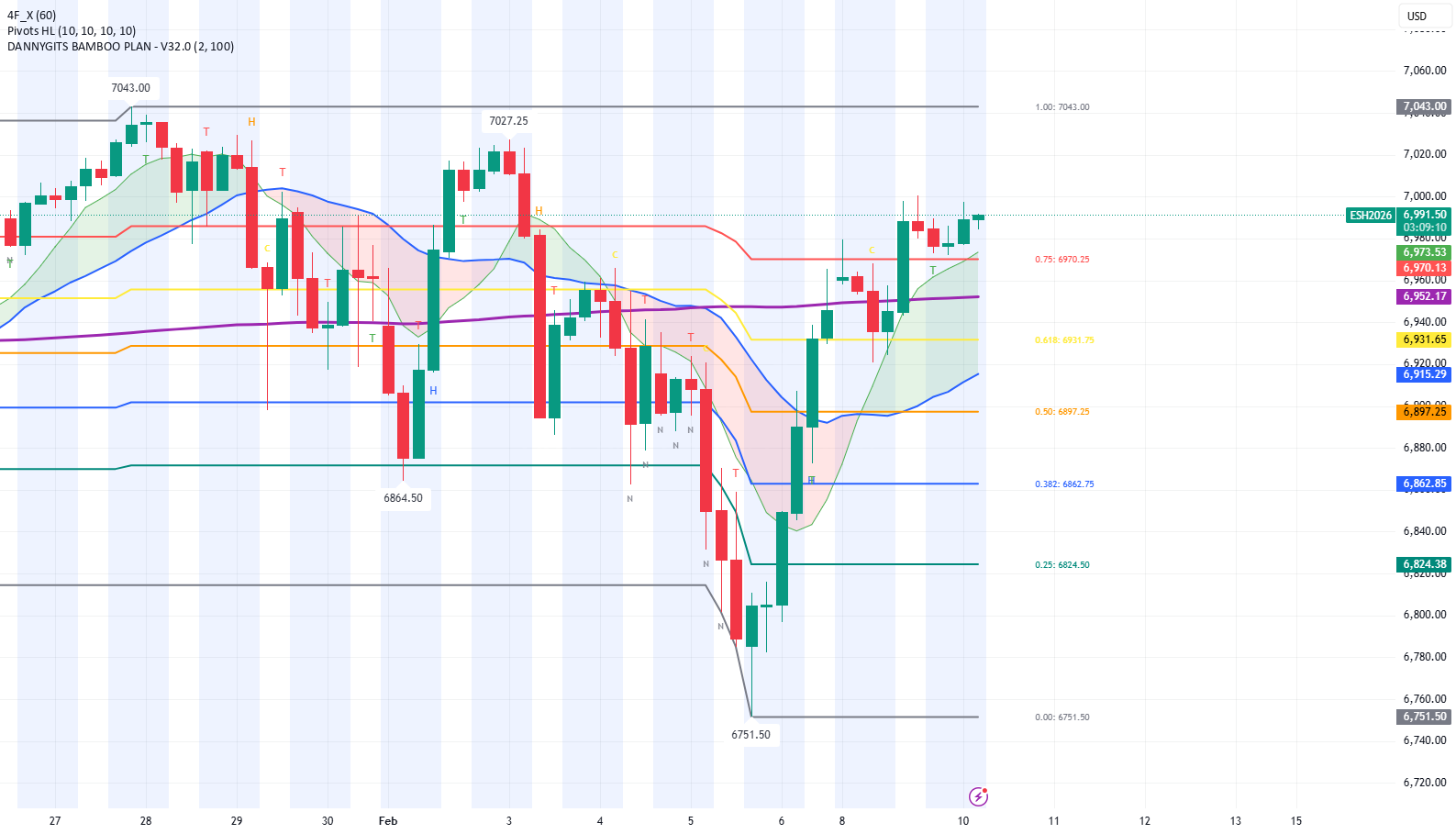 Python Chart Bambo DANNYGITS BAMBOO PLAN -2 — Indikator oleh gitongadan — TradingView