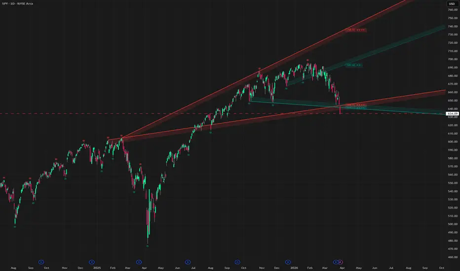 Auto Trendlines Pro [Rejection Zone]— Indicateur par Azazel_Trading ...