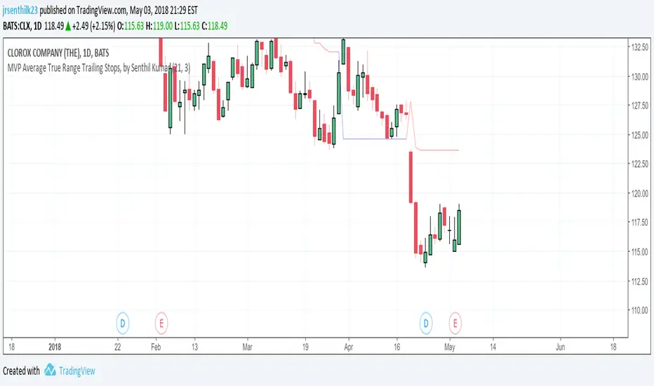MVP Average True Range Trailing Stops, by Senthil Kumar — Indicator by ...