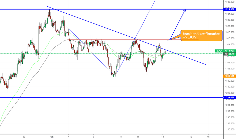 Xauusd Chart Gold Spot Us Dollar Price Tradingview Uk Xauusd Continuous Upward On D1