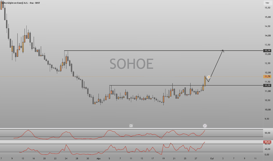 29 Ağustos 2026 - SOHOE MARKET YAPISI DEĞİŞTİ - Soho Giyim ve Enerji A.S.
