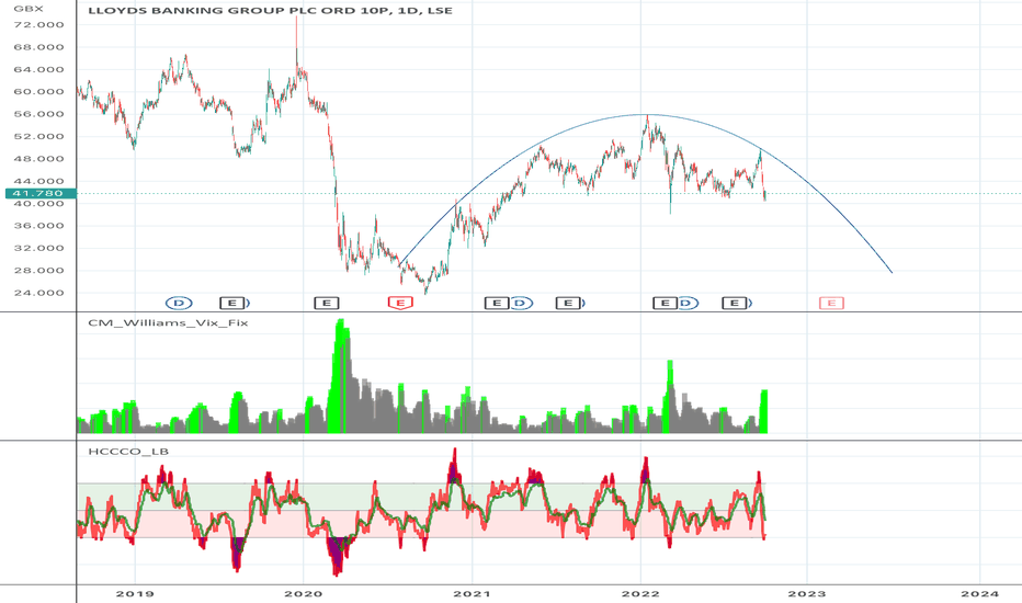 LLOY Stock Price And Chart LSE LLOY TradingView