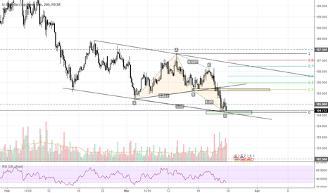USDJPY