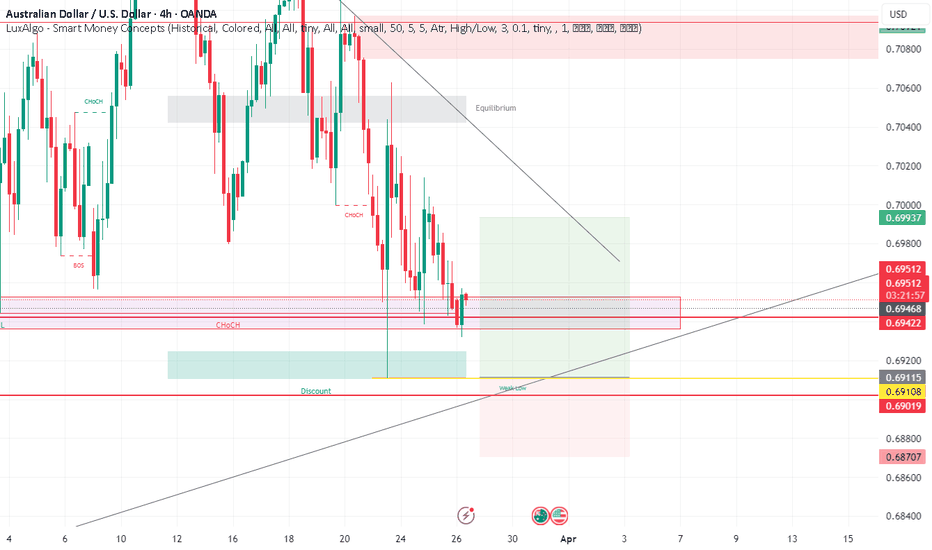 AUD to USD — Australian Dollar to USD Chart — TradingView — India