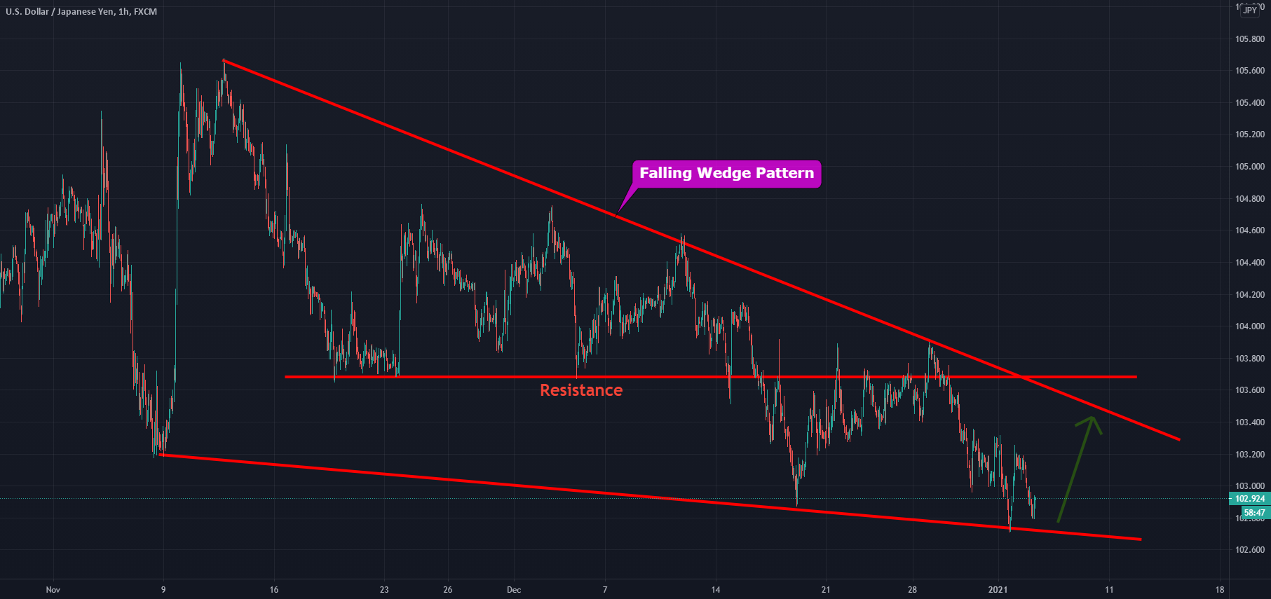www.tradingview.com