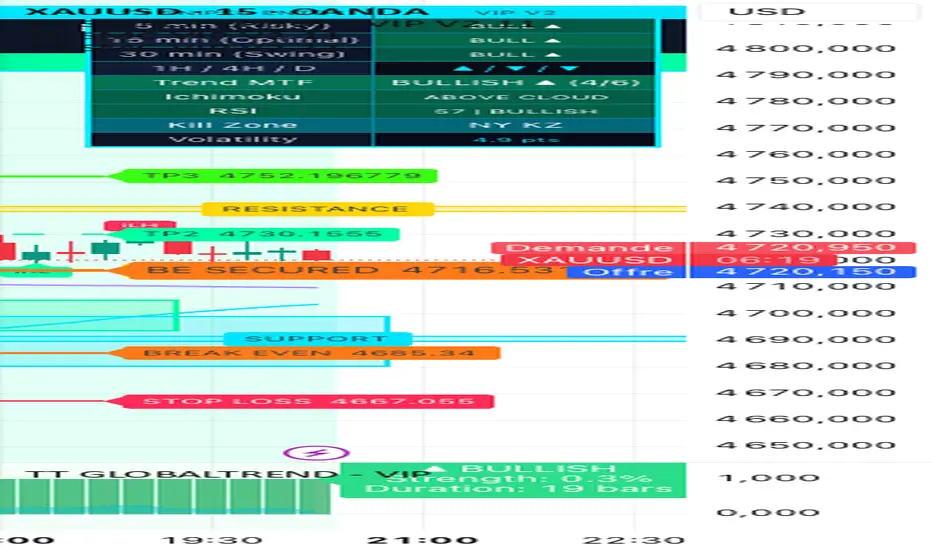 TT SMC VIP V2.1 — ttimevip作成のインジケーター — TradingView