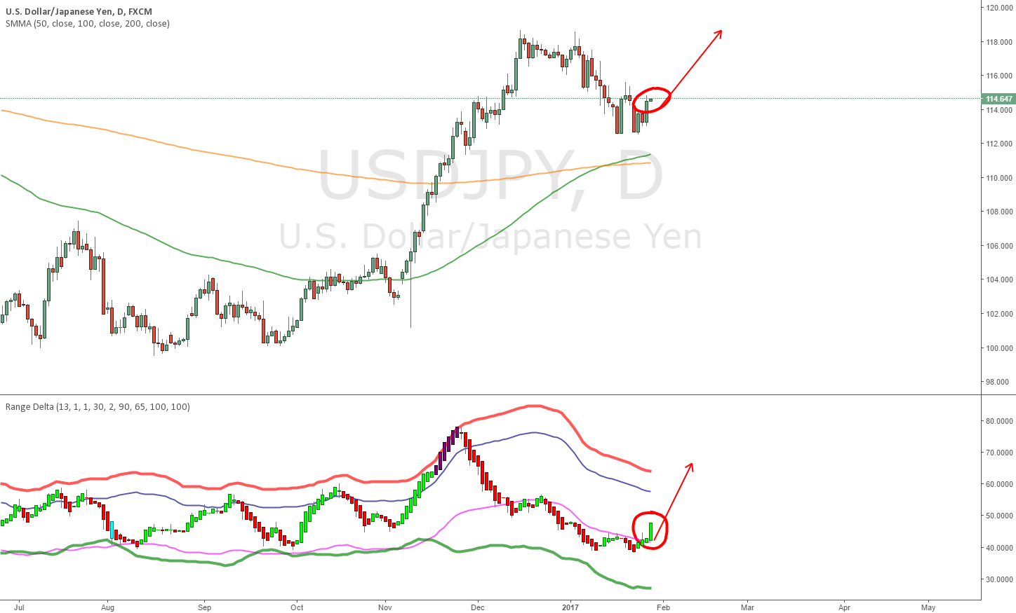 Delta trade forex