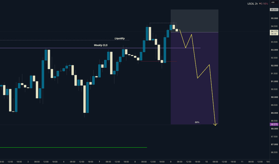 The Funded Trader's Edge: Executing the CLS Strategy