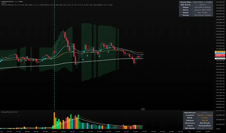MA Trend Pullback System — อินดิเคเตอร์โดย craftyshafter — TradingView