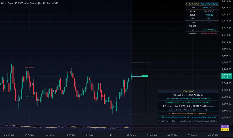 PO3 Sniper [PRO] | CYBERTRADER — Индикатор от neonlabs_interactive ...