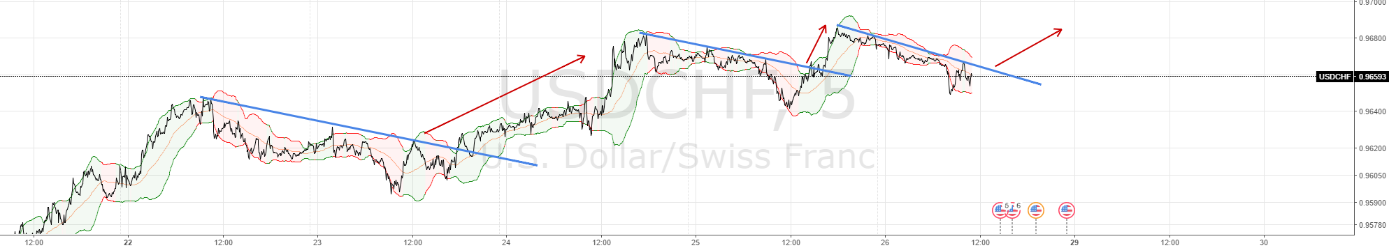 Bollinger bands script