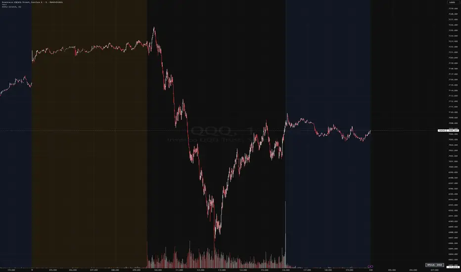 Really Relative Volume (RVol) [BruzX] — Indicator by BruzX — TradingView