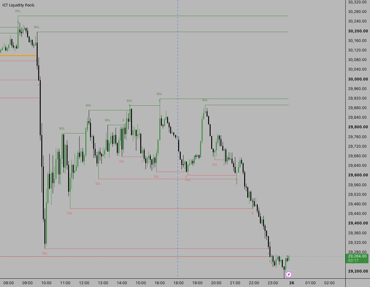 Liquidity Pools — Indicator by greymyst — TradingView India