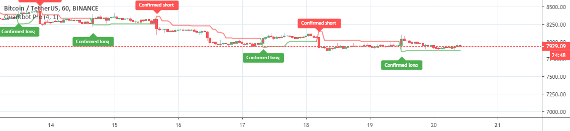 Quantbot Pro — Indicator by BitmexDegen — TradingView