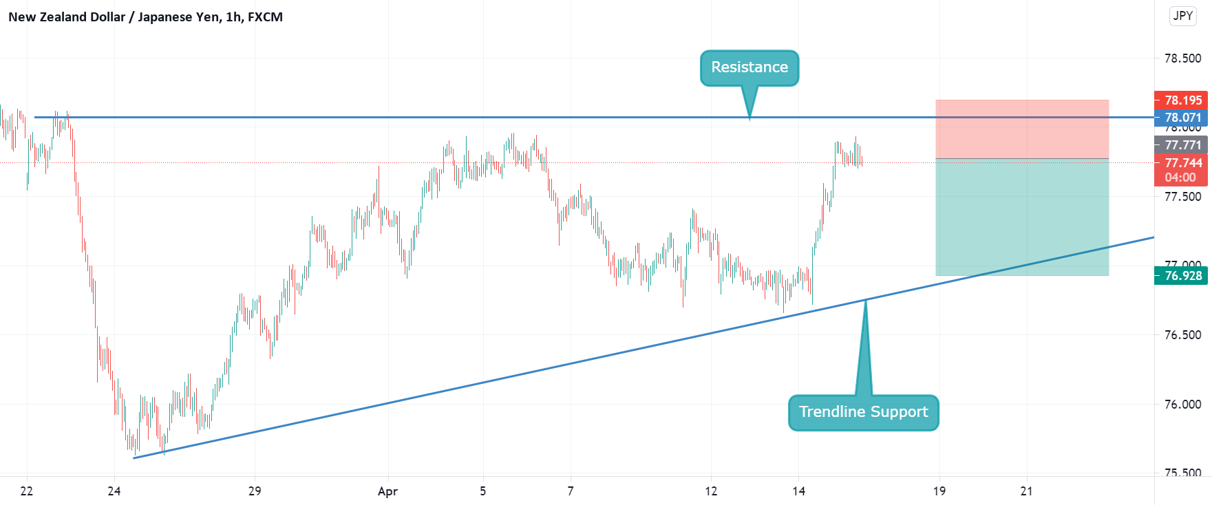 www.tradingview.com