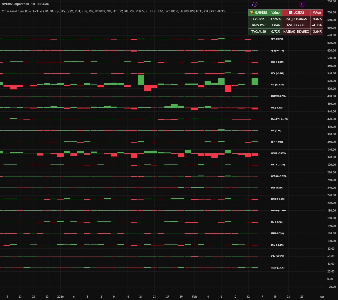 Cross Asset Class Row Stack v2 — Indikator von buencaminoramon9 ...