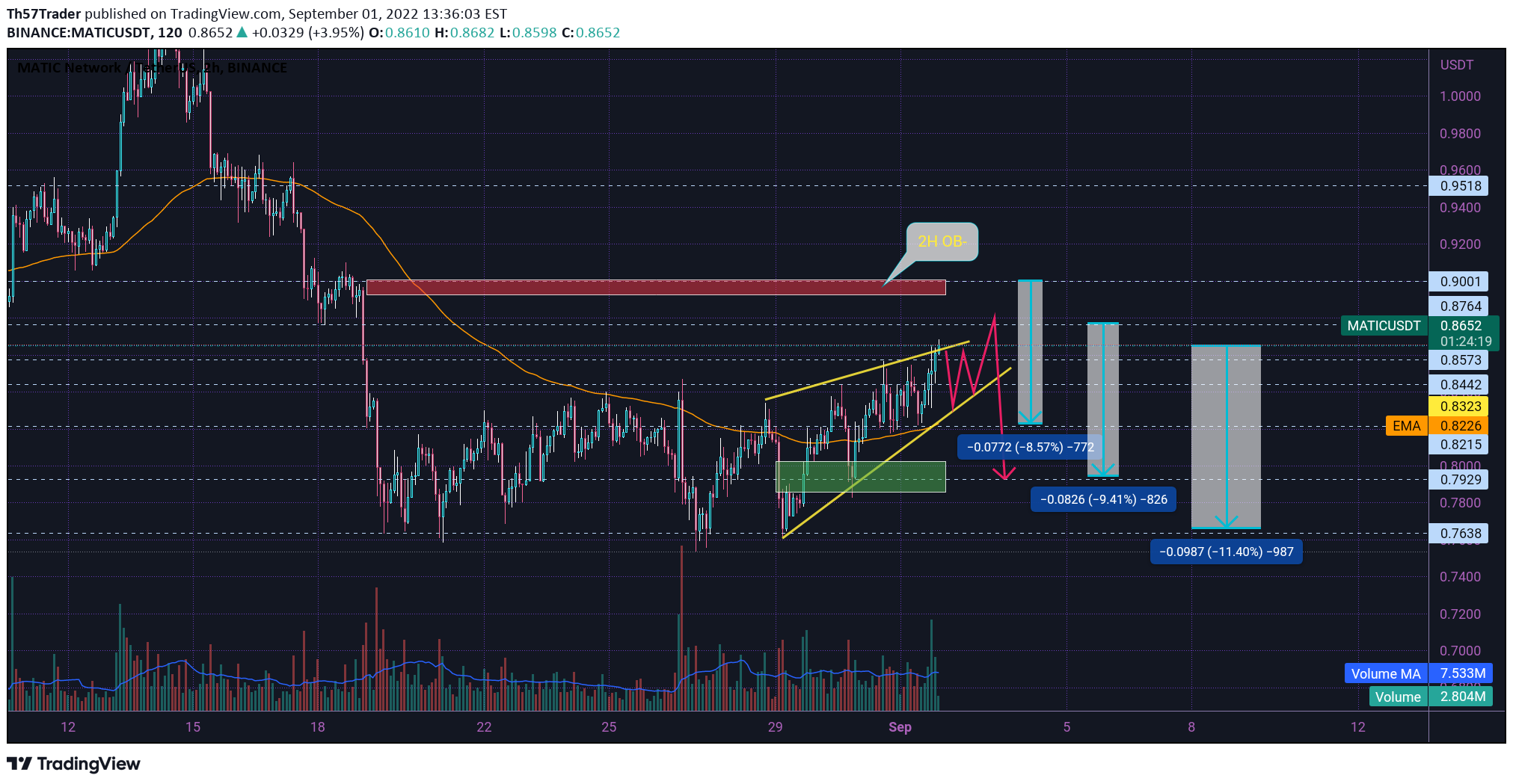binance-maticusdt-idea-chart-image-by-th57trader-tradingview