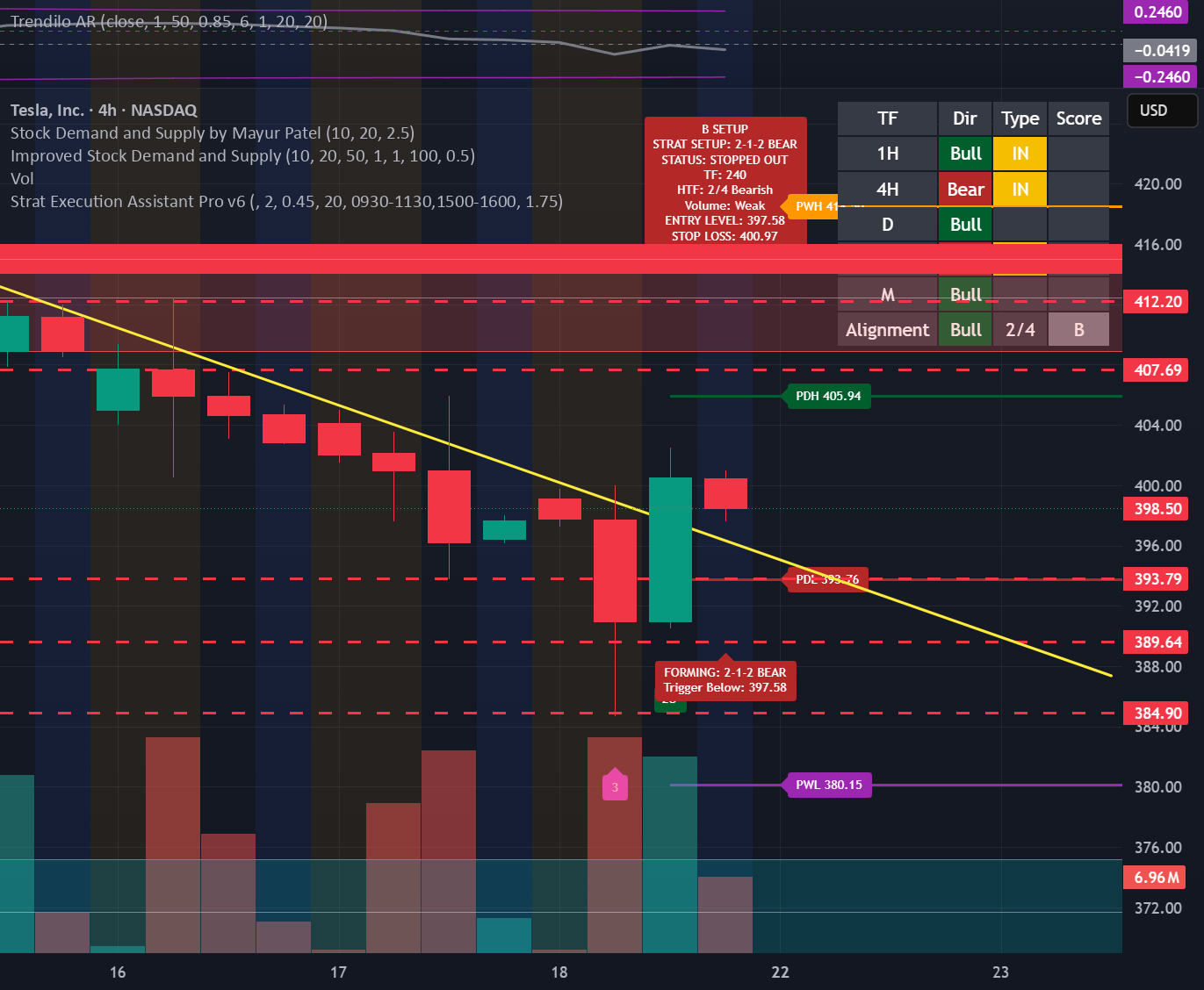 Strat Sniper — Indicator by StickTalkDunny — TradingView India