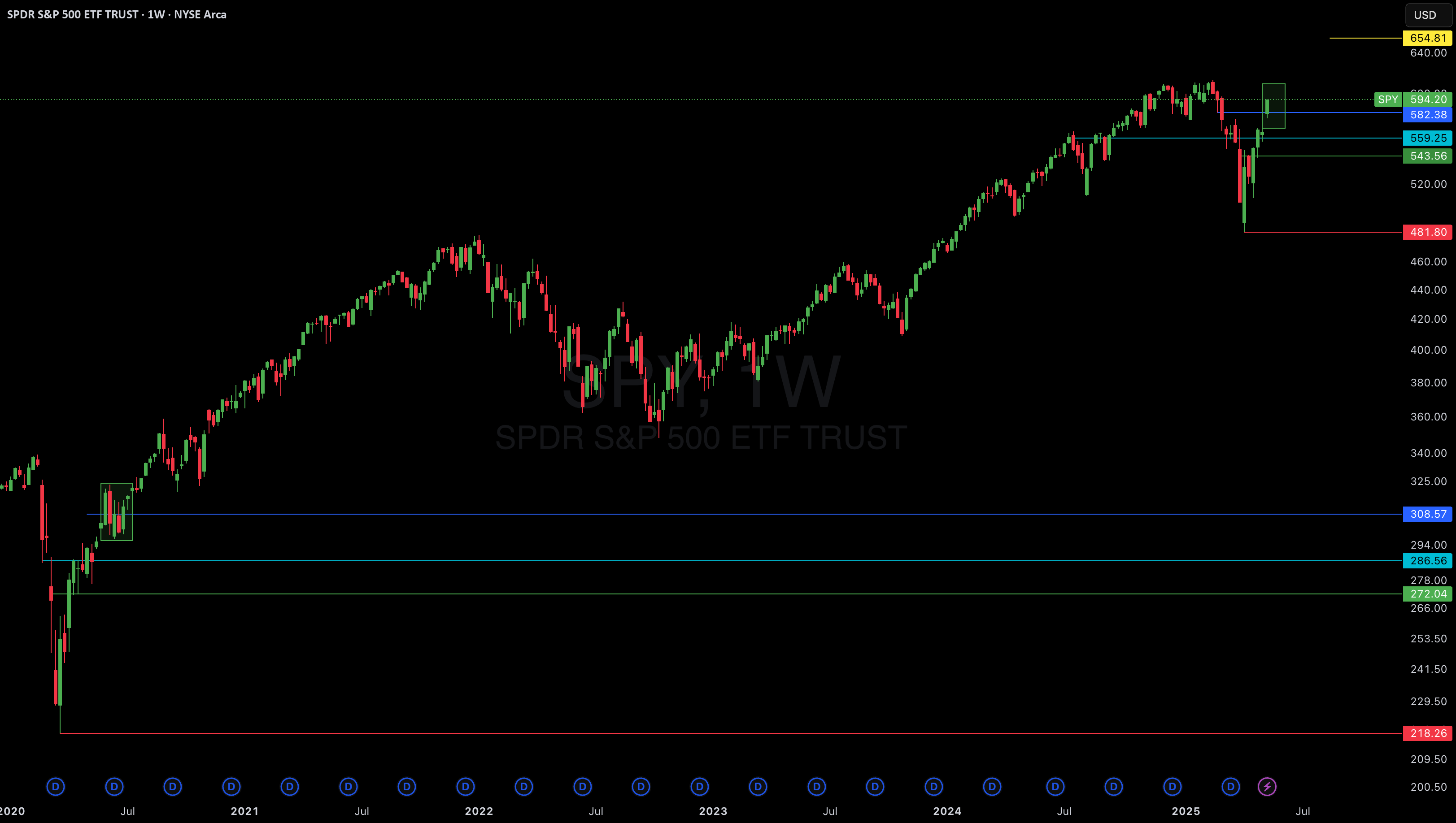 SPY: short term pullback after credit downgrade?  for AMEX:SPY by Jonalius