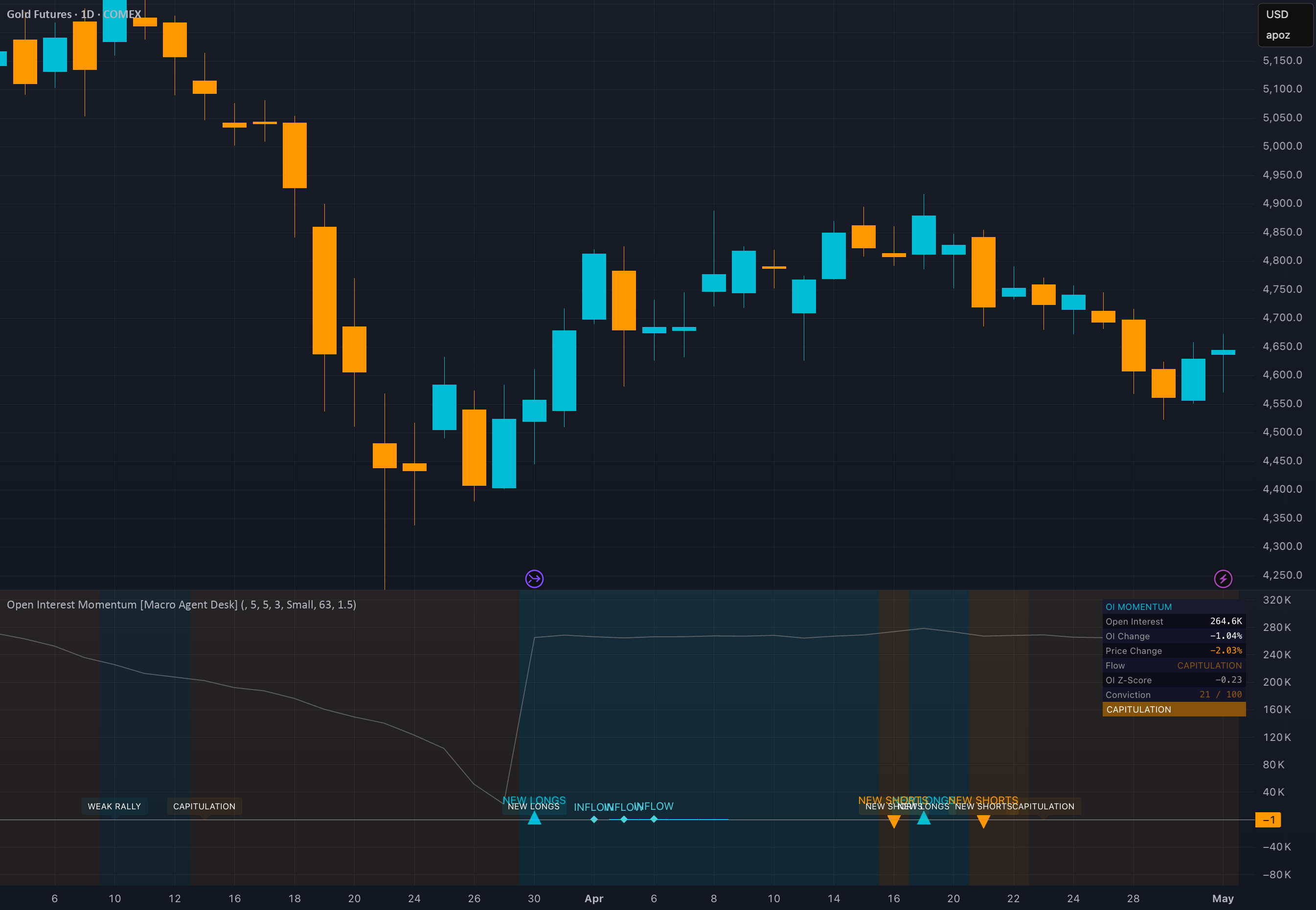 Open Interest Momentum [Macro Agent Desk] — Indicator by MacroAgentDesk ...