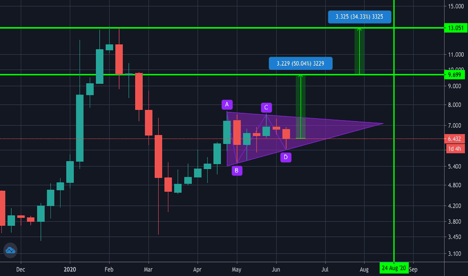 etc stock buy or sell