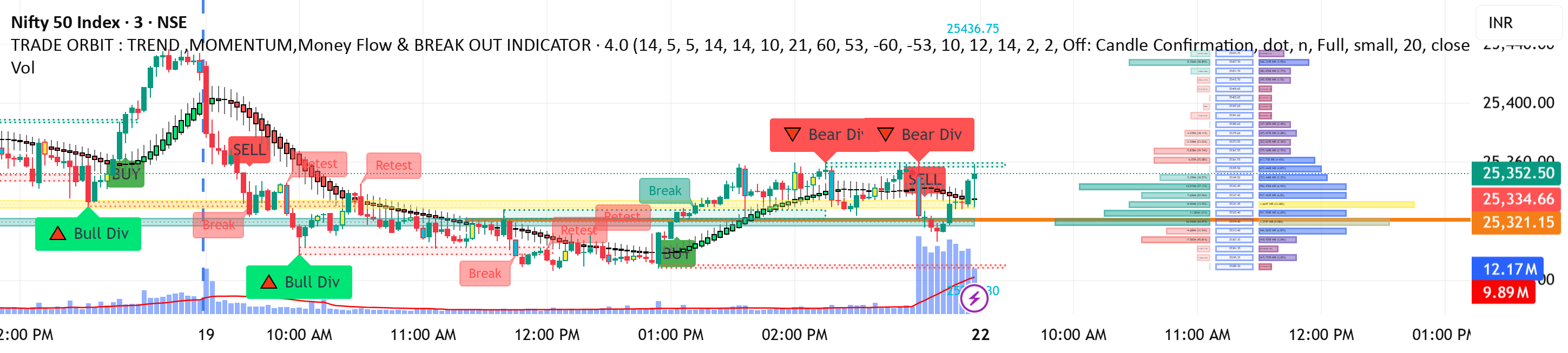 TRADE ORBIT : TREND,MOMENTUM,Money Flow & BREAK OUT INDICATOR bởi ...