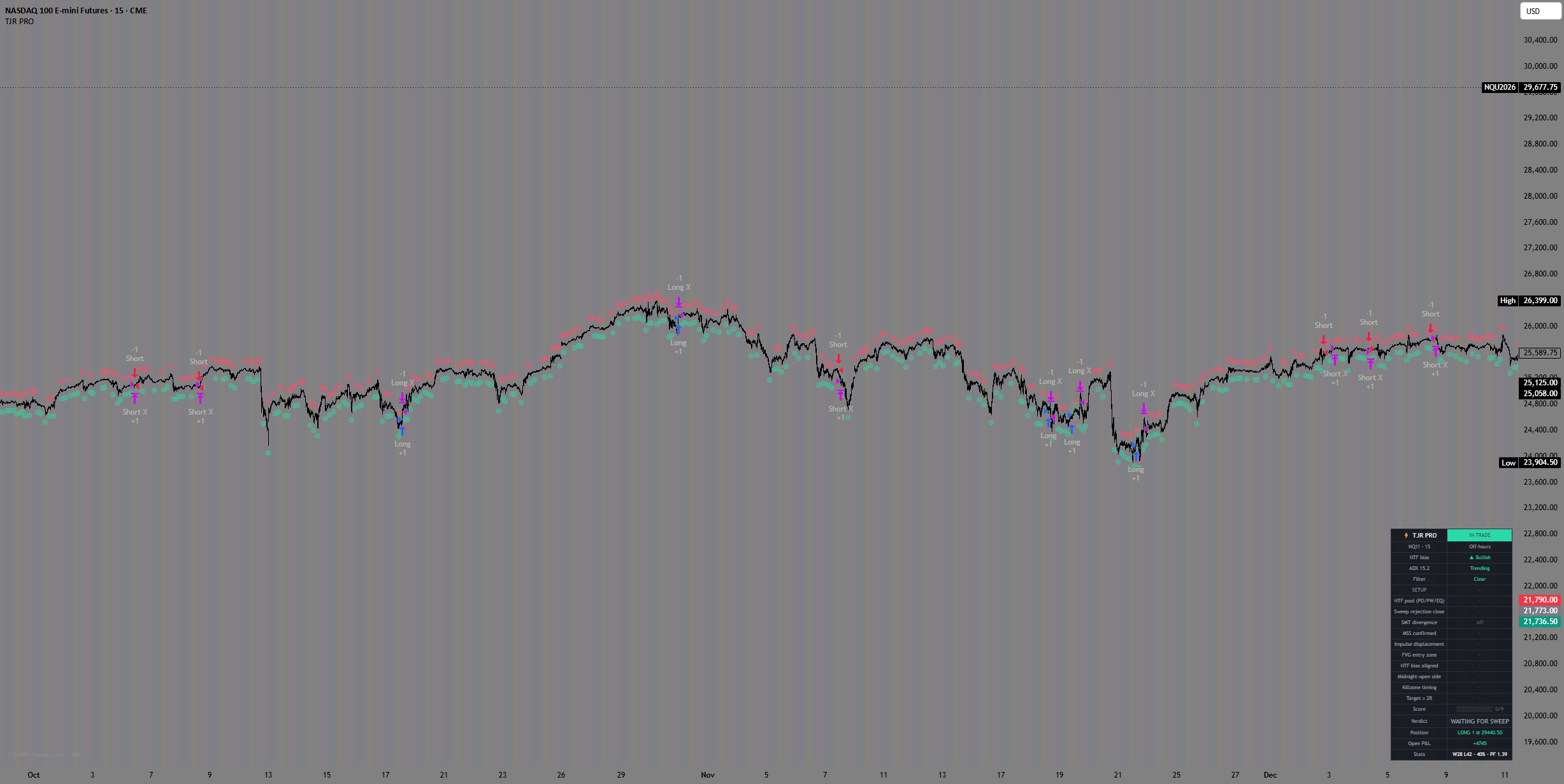 DoriannNQ作成のTJR v4 Strategy — TradingView