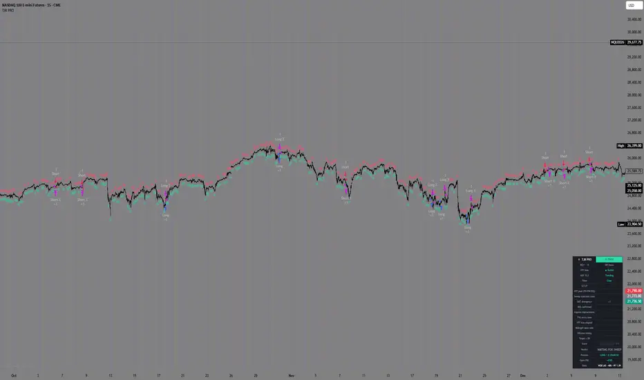 TJR v4 Strategy by DoriannNQ — TradingView India