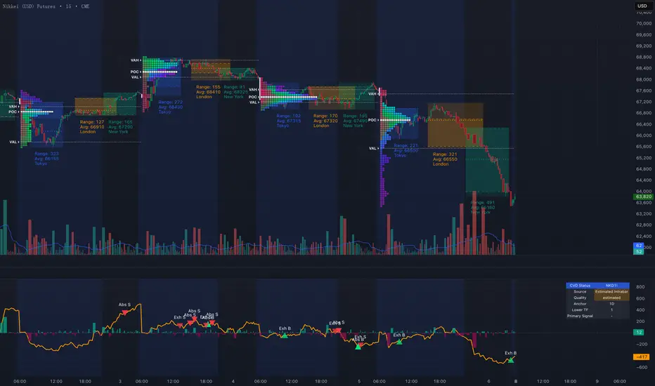 CVD Intrabar Divergence — jeffprotrader168的指標 — TradingView