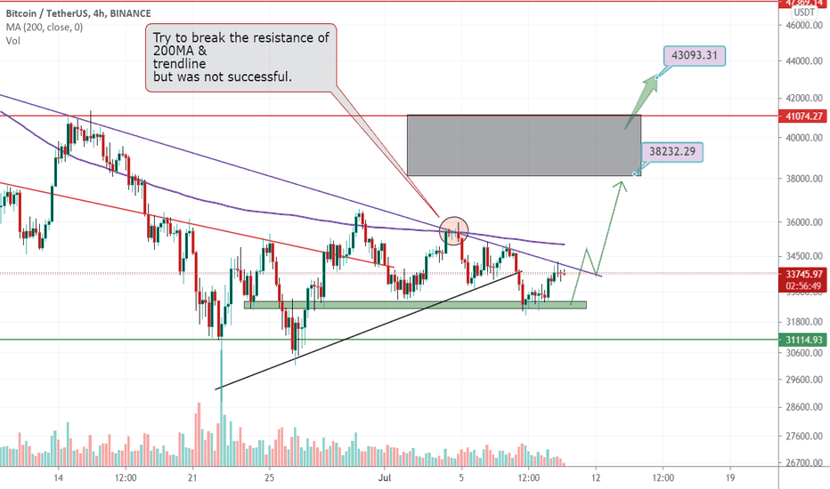 wie funktioniert ein handel mit binären optionen? handelsansicht pro krypto