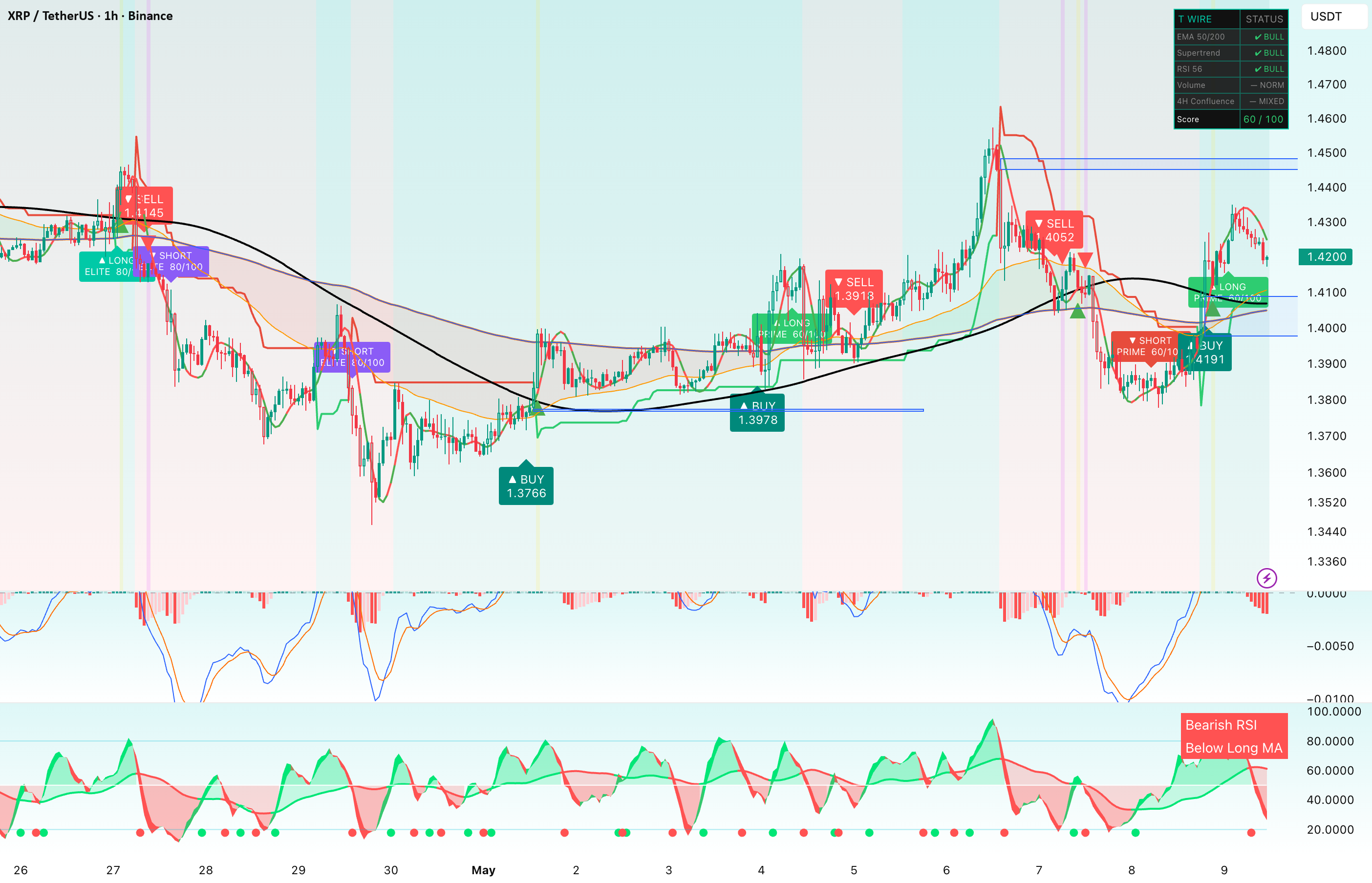 T Wire Live — Indicator by jason3456tbp4 — TradingView