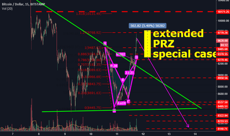 BTCUSD: DUMP ALERT. 
