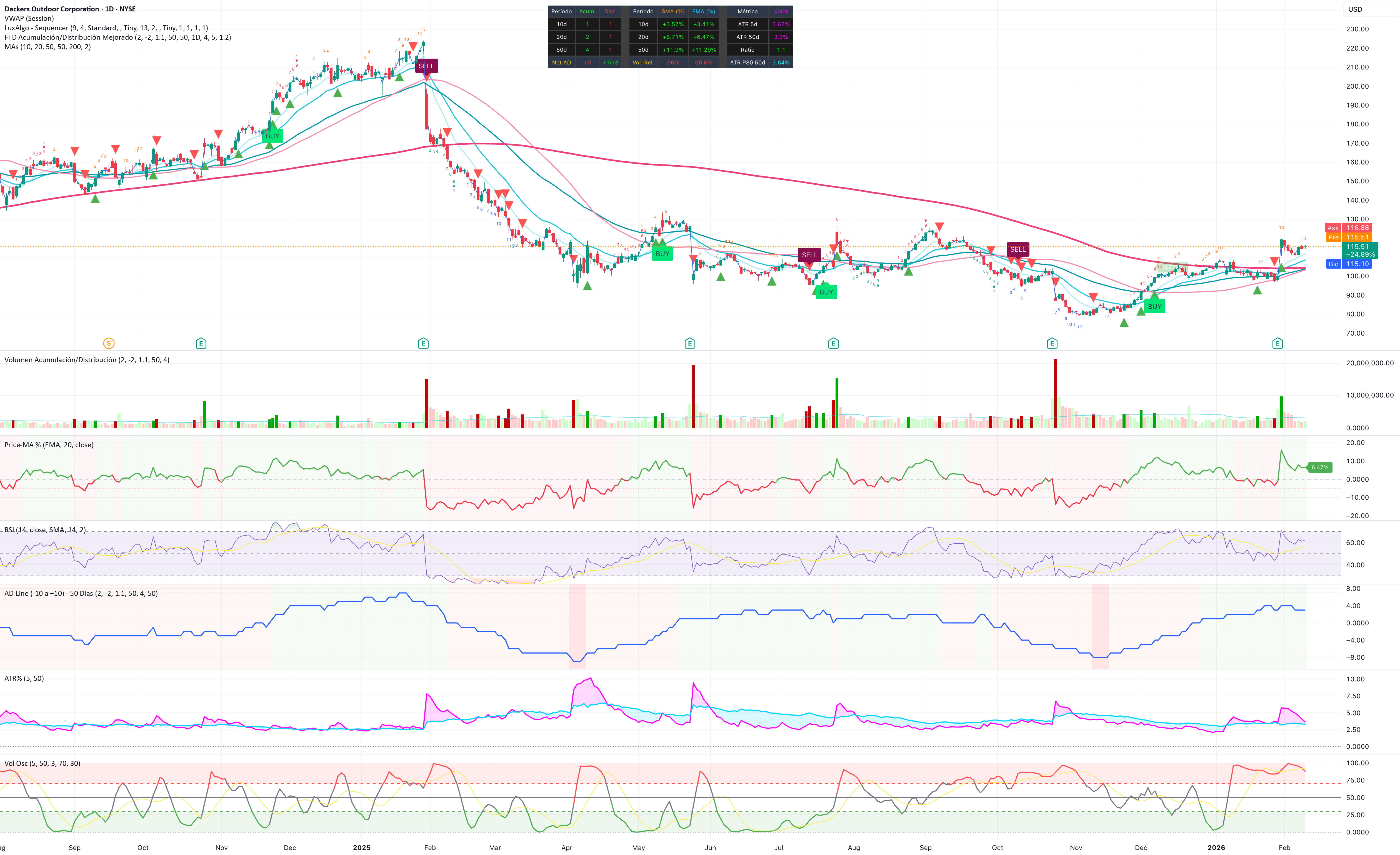 ATR % - Short and long term — Indicator by kikonico81 — TradingView