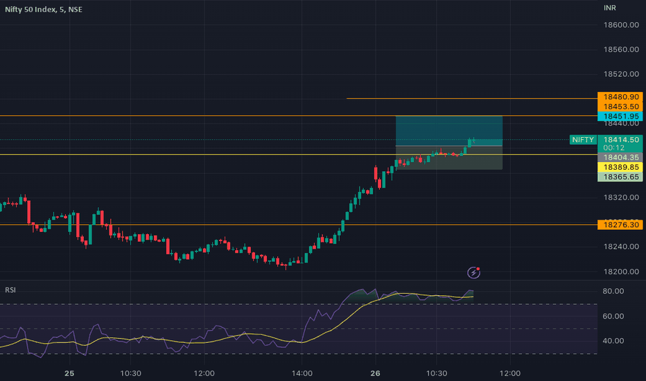 NIFTY: nifty trade setup date 26 may 2023