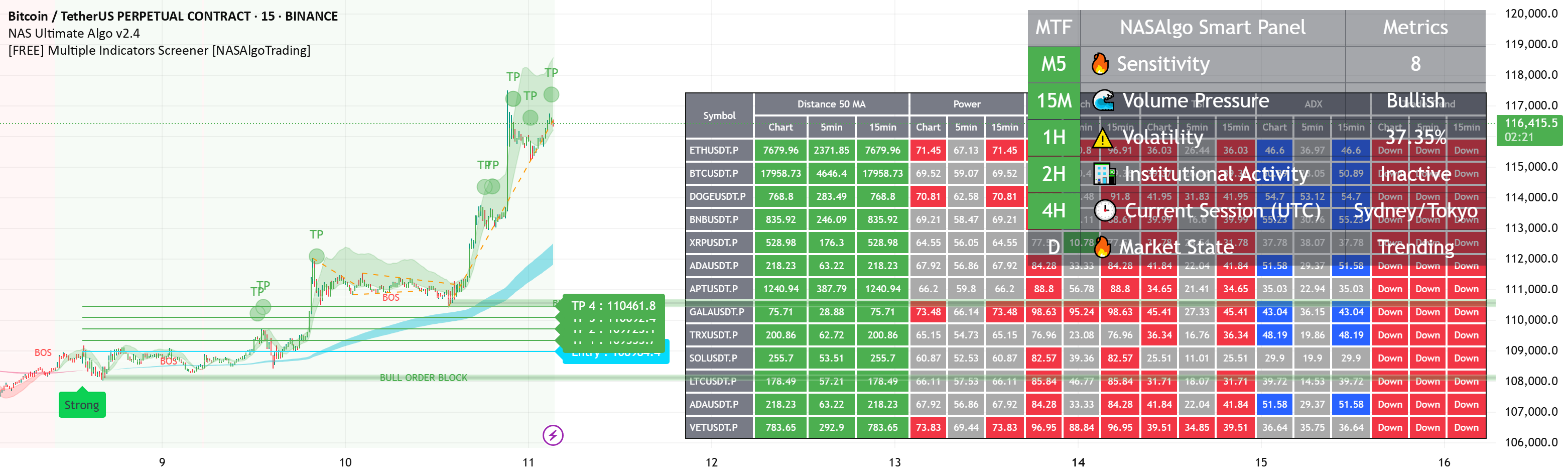 [FREE] Multiple Indicators Screener [NASAlgoTrading] par nasalgotrading ...