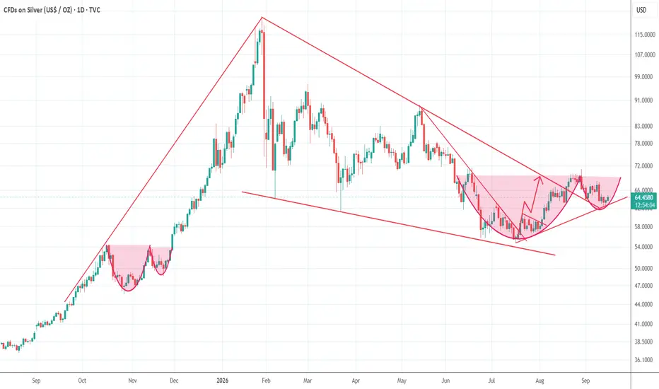 August Breakout