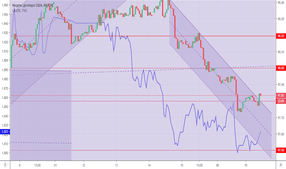 DXY: DXY 
