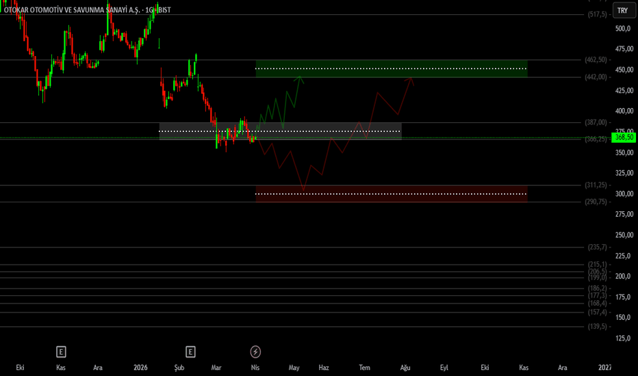 1 Nisan 2026 - Otkar Notası... - Otokar Otomotiv ve Savunma Sanayi A.S.
