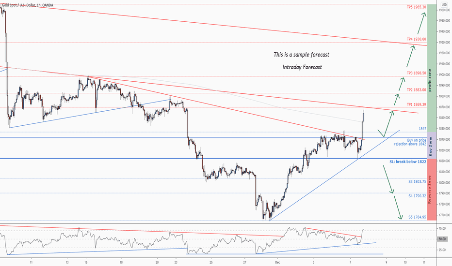 Xauusd market open time malaysia