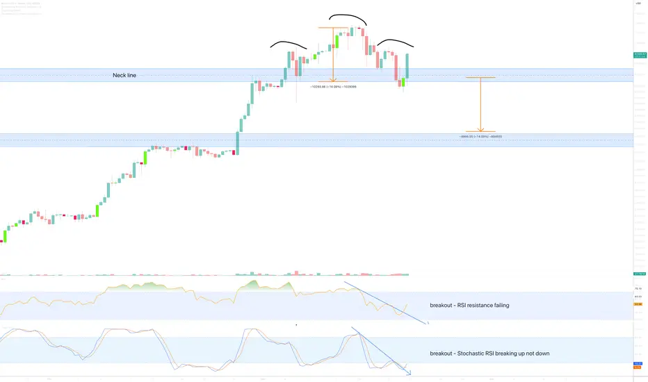How to tell if a Head & Shoulders pattern is void for INDEX