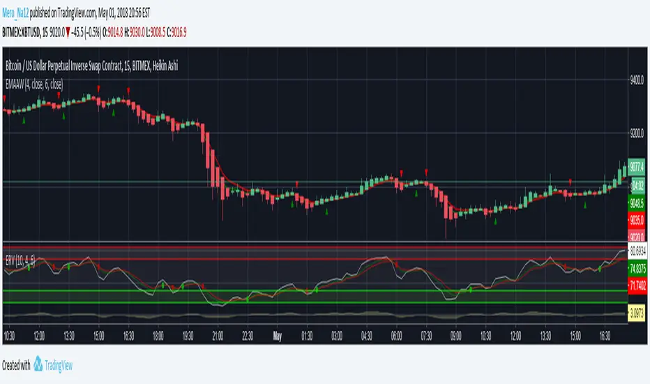 EMA2 w Arrow — Indicator by UVS_FX_Trade — TradingView