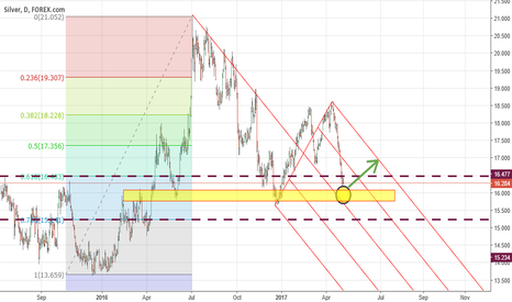 Xagusd forexpros