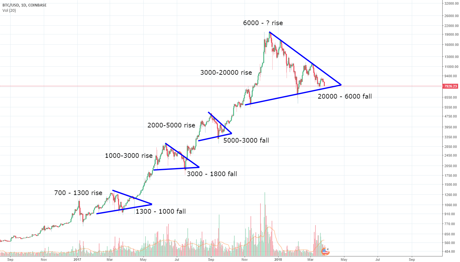 www.tradingview.com