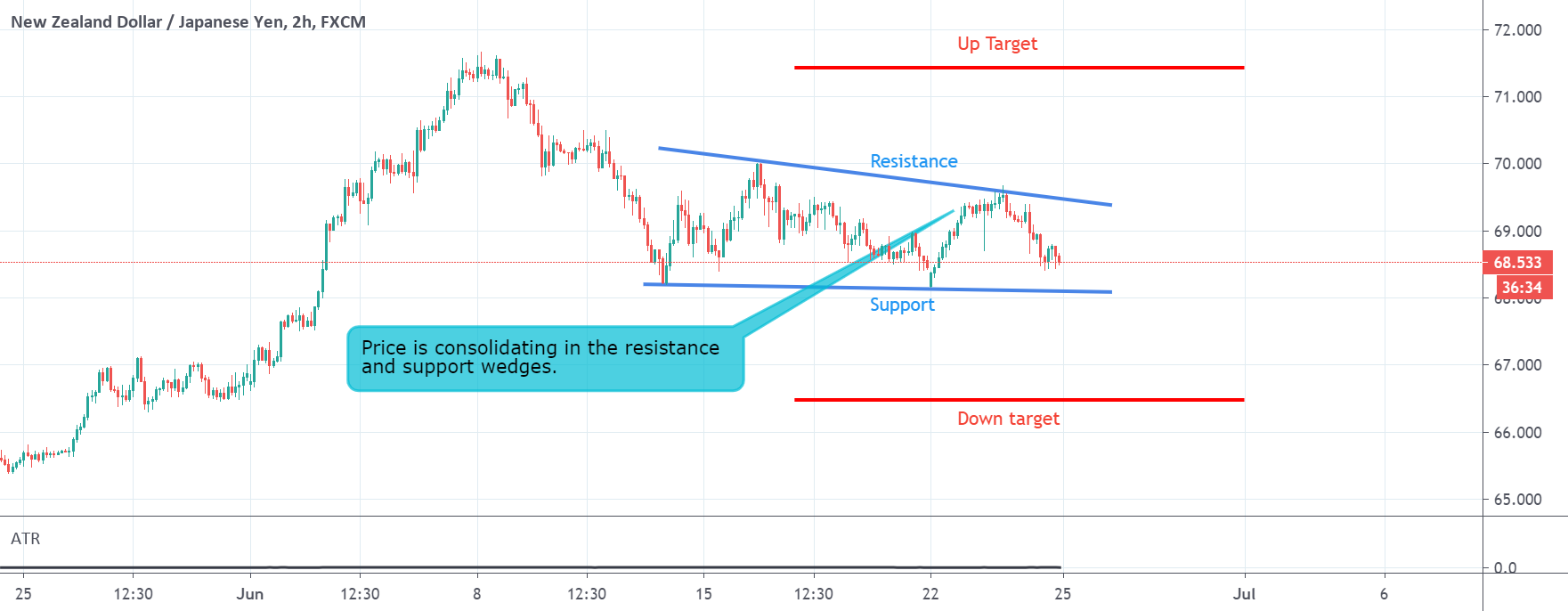 www.tradingview.com