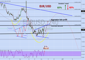 EUR/USD — Euro Fx/U.S. Dollar (FX:EURUSD) / 2016-12-05 — EXCAVO ...