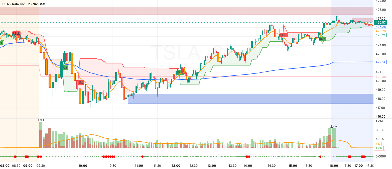 ‎Color Coded Volume Indicator‎ بواسطة ‎flying-armadillo‎ — TradingView