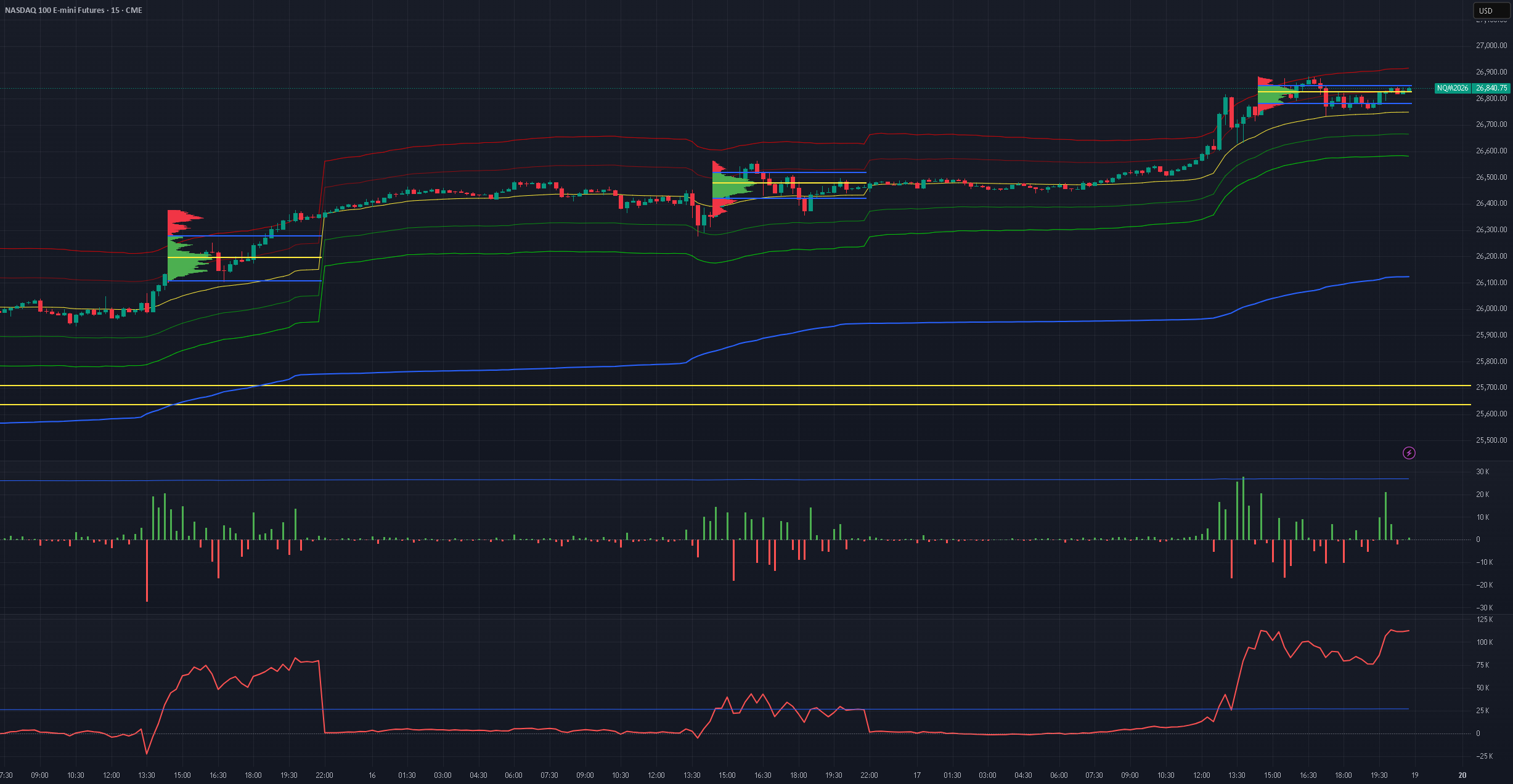 Orderbook Delta Line Chart Example Cumulative Delta Line — Indicator by Scottt8 — TradingView