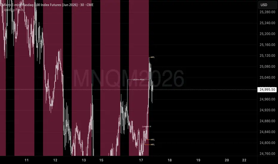Liquidity Pools — Indicator by dropbomb998 — TradingView